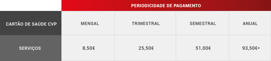periodicidade de pagamentos
